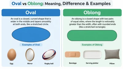 Oval vs Oblong