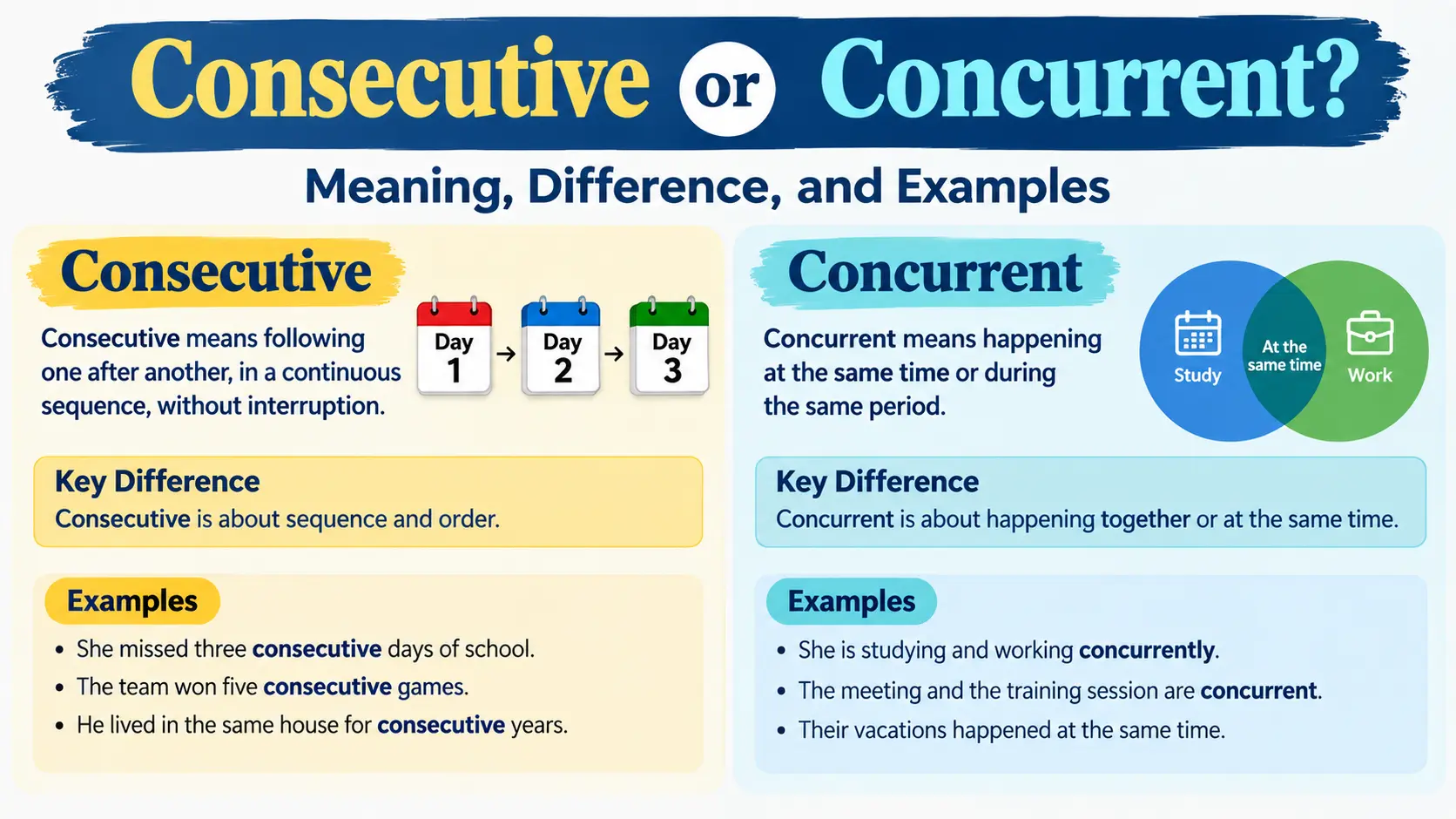 Consecutive or Concurrent